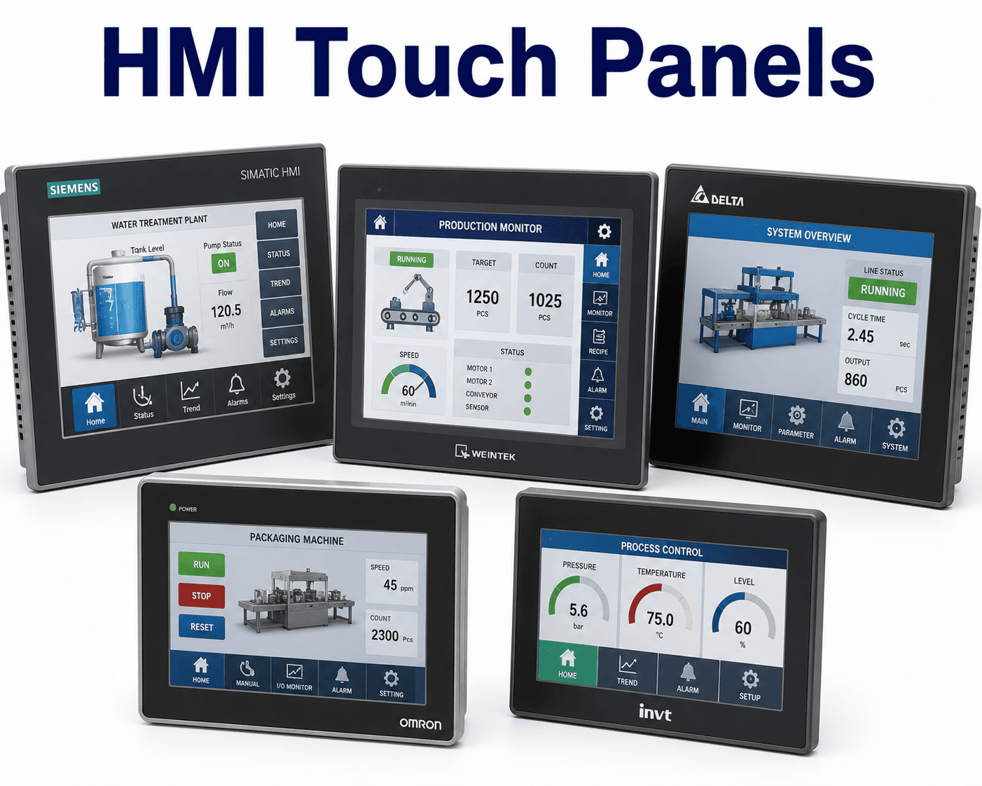 HMI Touch Panels