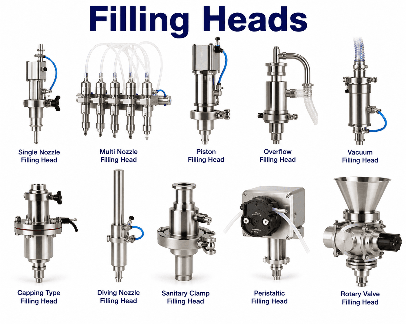 Filling Heads