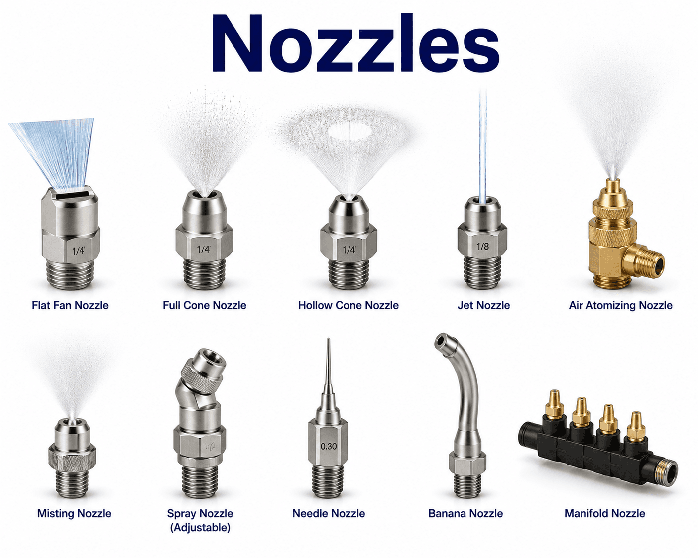 Nozzles